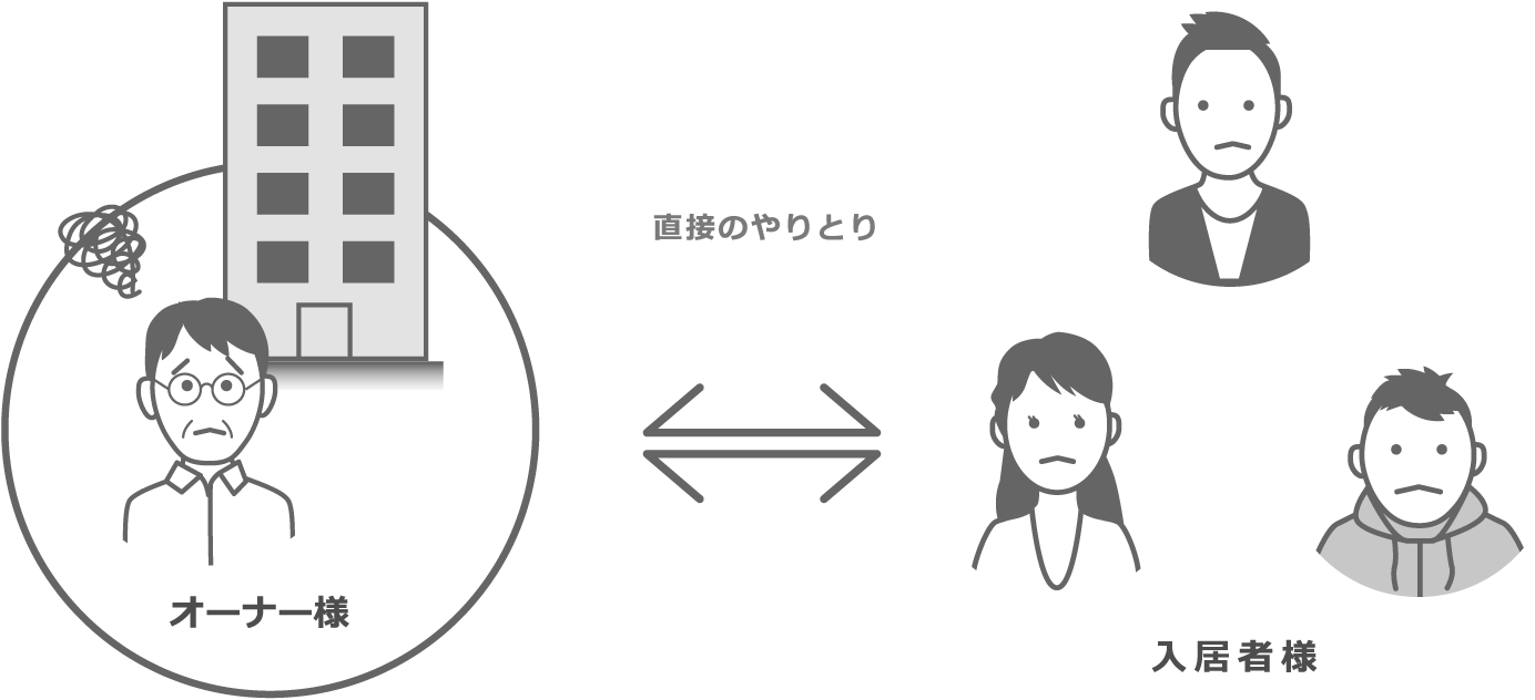 直接のやりとり