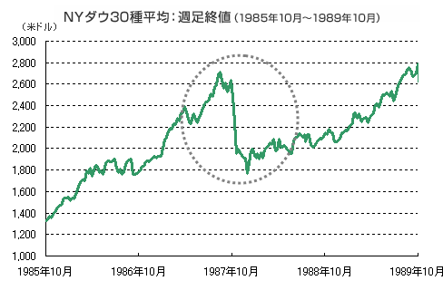 NYダウ平均