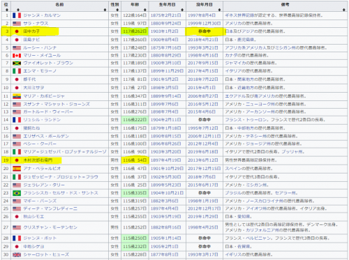 長寿ランキング