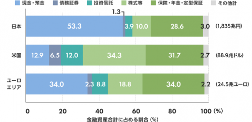 預金比率