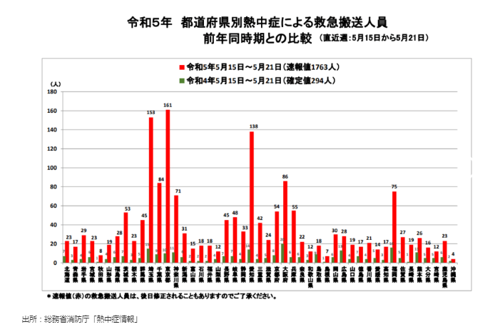 ブログ記事