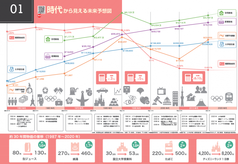 物価上昇