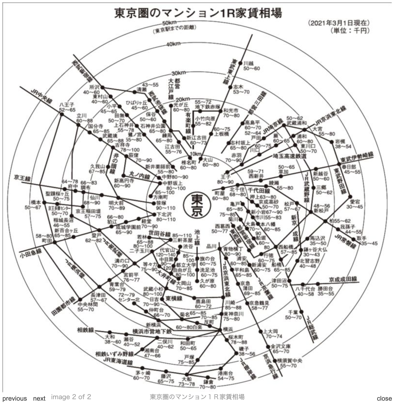 東京圏のマンション１R家賃相場