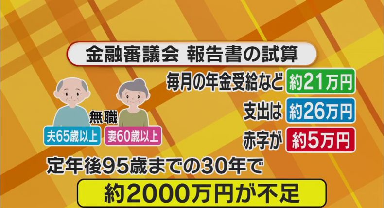 2000万円問題