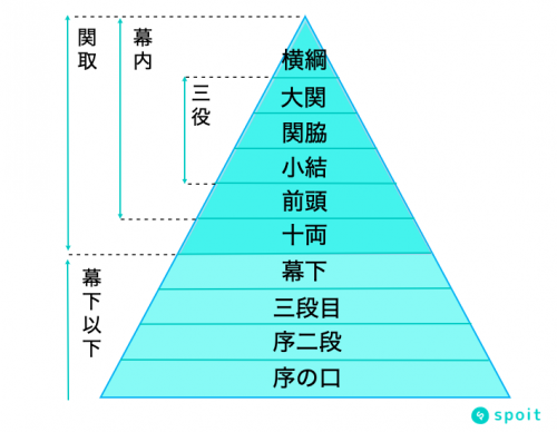 番付表