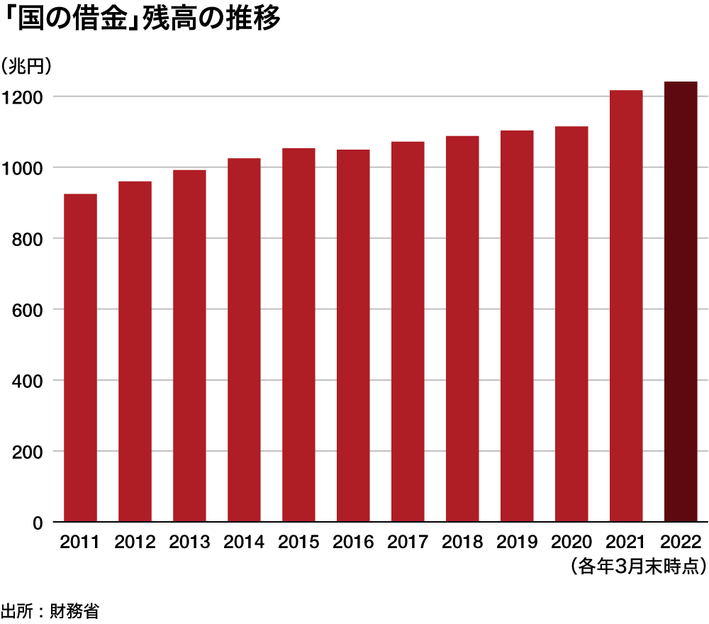 財政赤字1788307