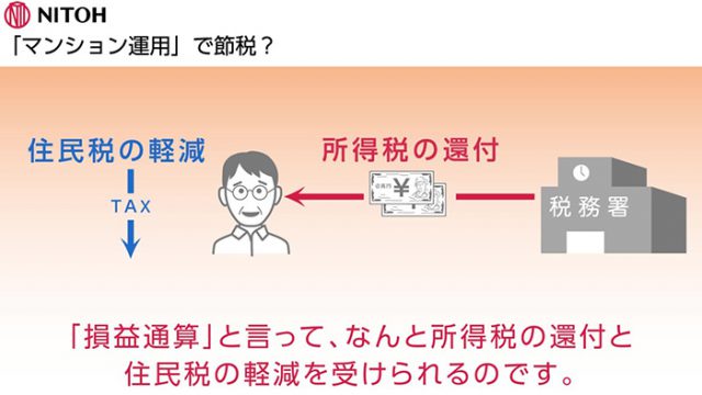 相続効果・節税